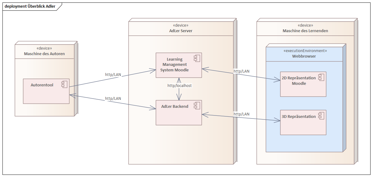 Überblick Adler.png Überblick Adler.png