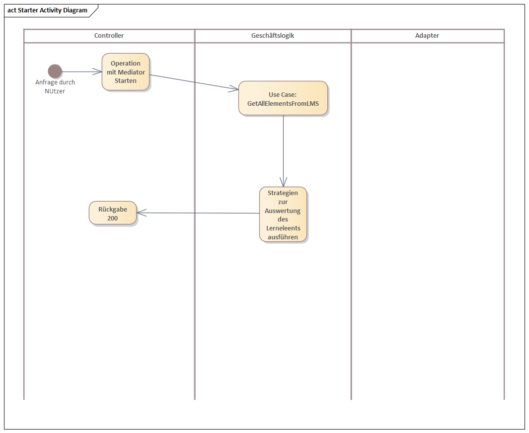 LEStatus.png LEStatus.png