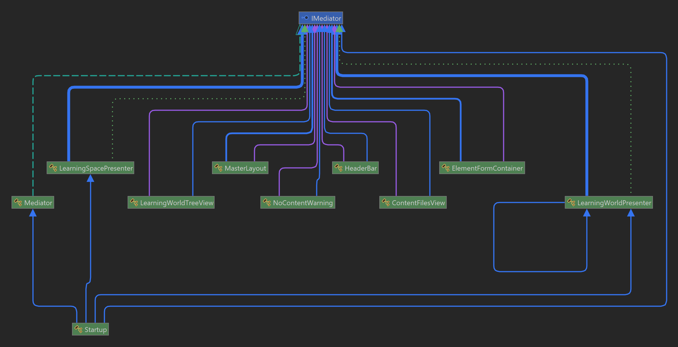 Image authoring tool mediator usages Image authoring tool mediator usages