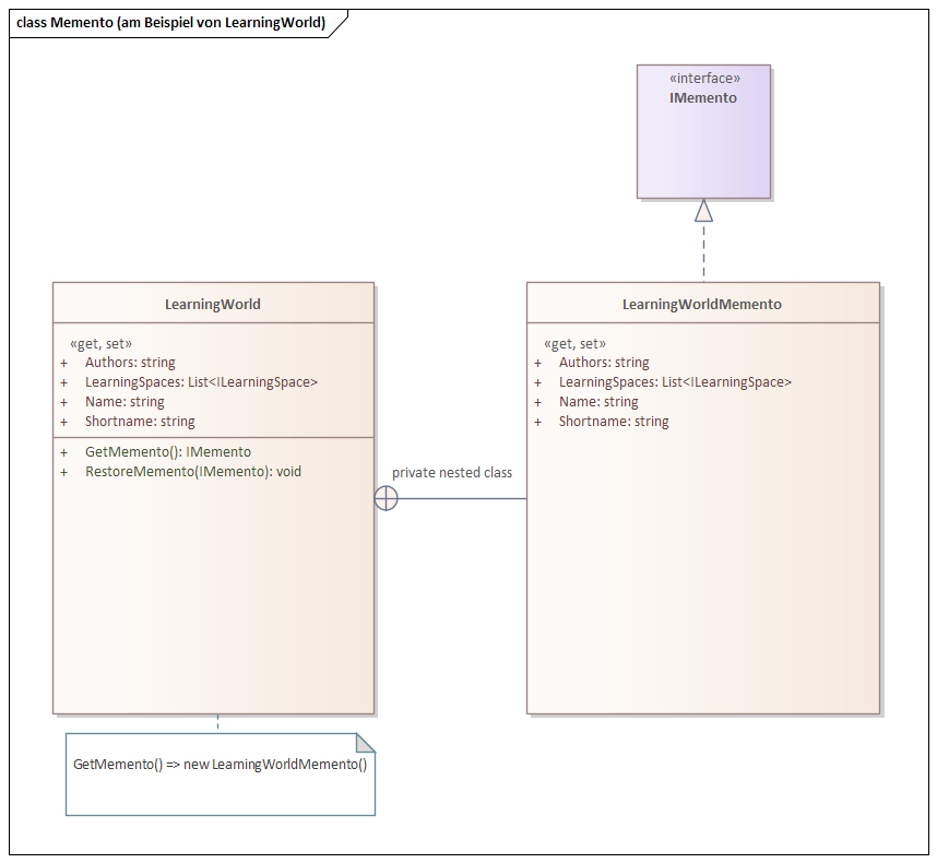 Image authoring tool memento Image authoring tool memento