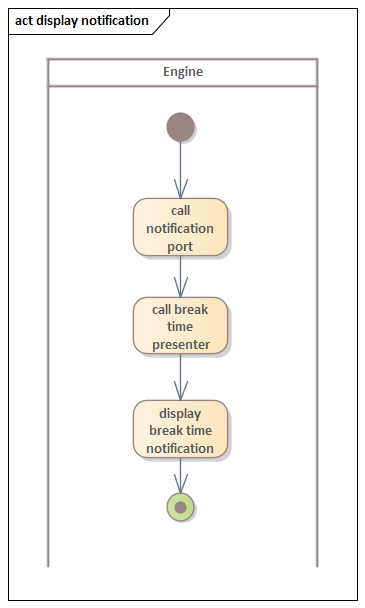 Aktivitätsdiagramm Anzeige Pausenhinweis Aktivitätsdiagramm Anzeige Pausenhinweis