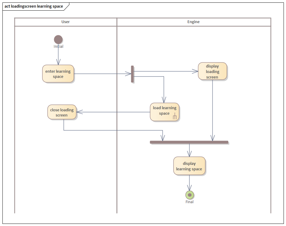 Aktivit&auml;tsdiagramm_ Ladebildschirm Lernraum