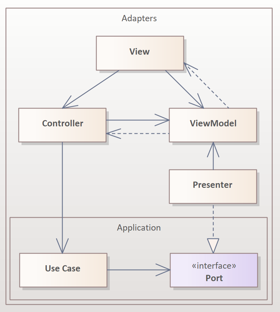 PresentationMVC.png PresentationMVC.png